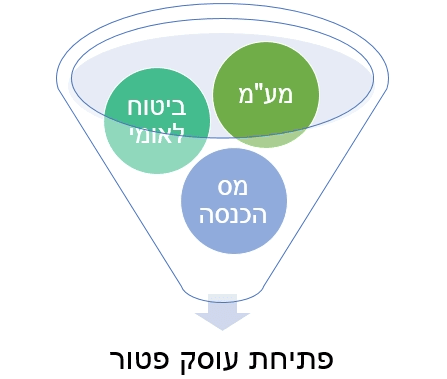 עוסק פטור