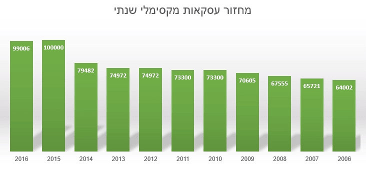 %d7%9e%d7%97%d7%96%d7%95%d7%a8-%d7%a2%d7%95%d7%a1%d7%a7-%d7%a4%d7%98%d7%95%d7%a8